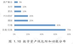 如何在B特派钱包中获取